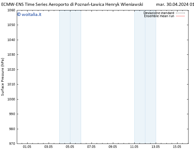 Pressione al suolo ECMWFTS mer 01.05.2024 01 UTC