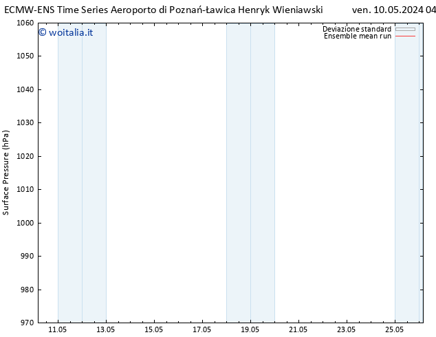 Pressione al suolo ECMWFTS lun 20.05.2024 04 UTC