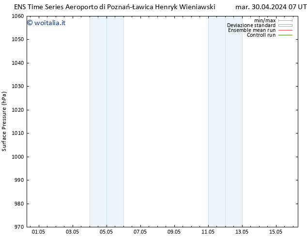 Pressione al suolo GEFS TS mar 30.04.2024 07 UTC