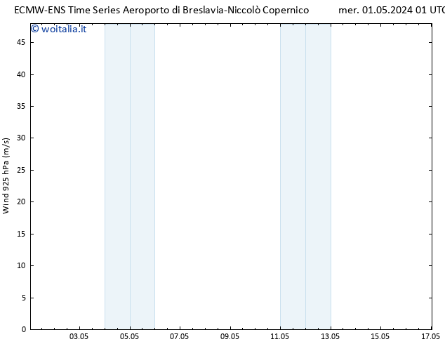Vento 925 hPa ALL TS mer 01.05.2024 07 UTC