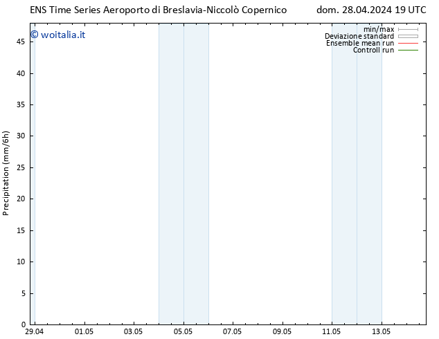 Precipitazione GEFS TS lun 29.04.2024 01 UTC