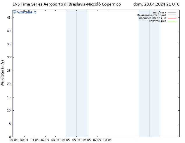 Vento 10 m GEFS TS dom 28.04.2024 21 UTC