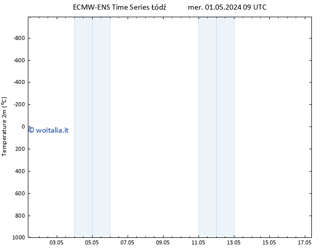 Temperatura (2m) ALL TS mer 01.05.2024 15 UTC