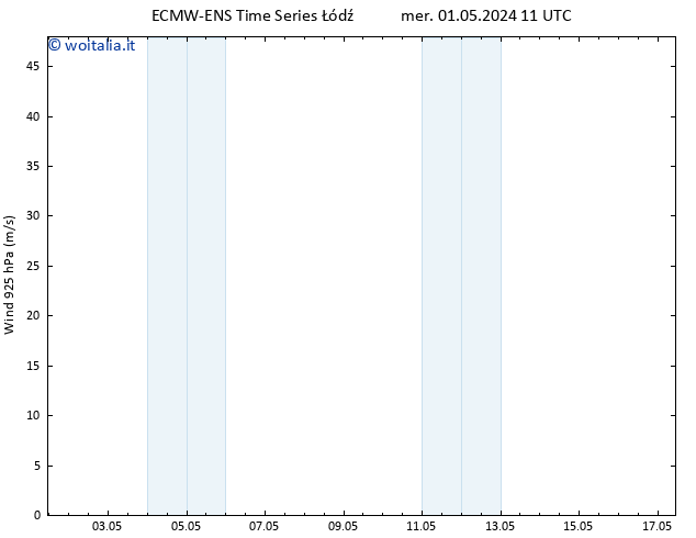 Vento 925 hPa ALL TS mer 01.05.2024 17 UTC