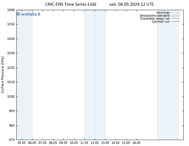 Pressione al suolo CMC TS sab 04.05.2024 18 UTC