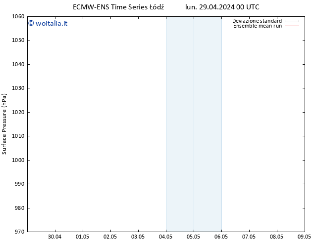 Pressione al suolo ECMWFTS gio 09.05.2024 00 UTC