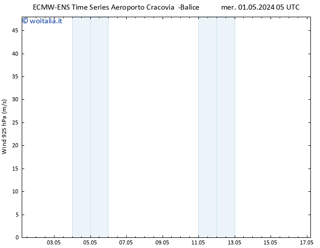 Vento 925 hPa ALL TS mer 01.05.2024 11 UTC