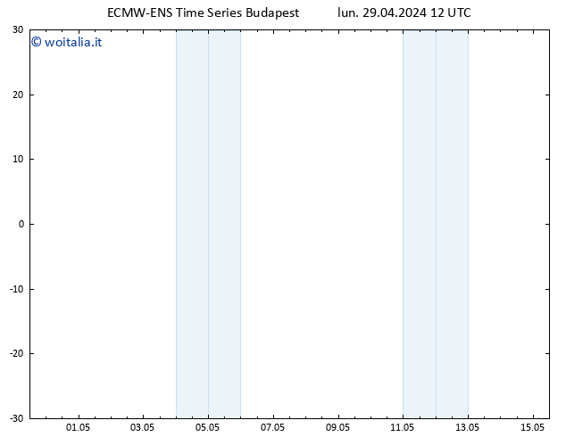 Height 500 hPa ALL TS lun 29.04.2024 12 UTC