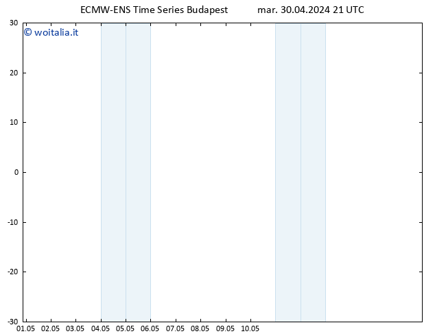 Vento 925 hPa ALL TS mer 01.05.2024 21 UTC