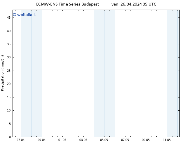 Precipitazione ALL TS ven 26.04.2024 11 UTC