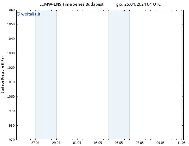Pressione al suolo ALL TS dom 05.05.2024 04 UTC