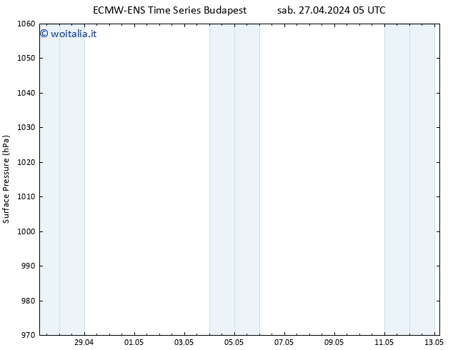 Pressione al suolo ALL TS dom 28.04.2024 05 UTC