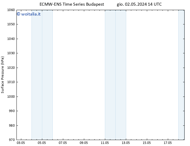 Pressione al suolo ALL TS gio 02.05.2024 20 UTC