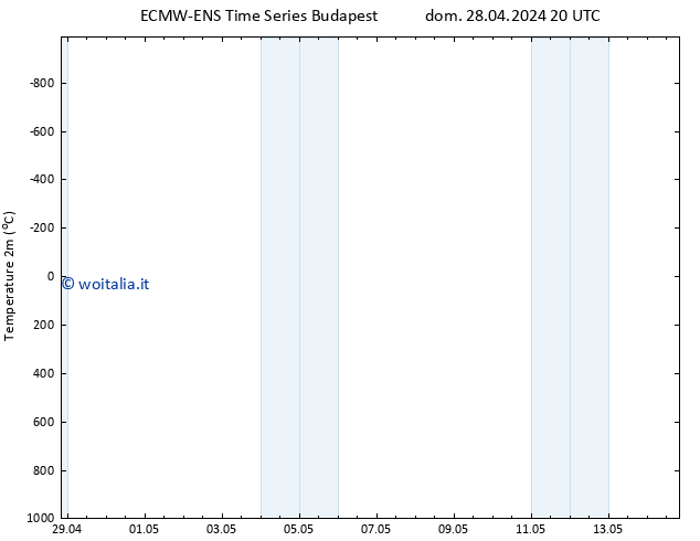 Temperatura (2m) ALL TS lun 29.04.2024 08 UTC