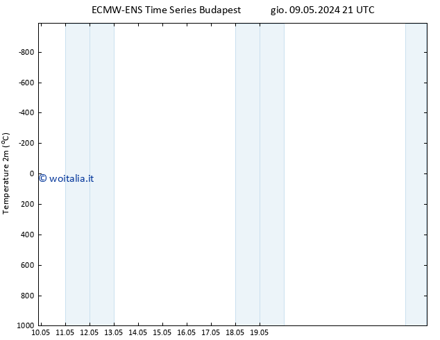 Temperatura (2m) ALL TS gio 09.05.2024 21 UTC