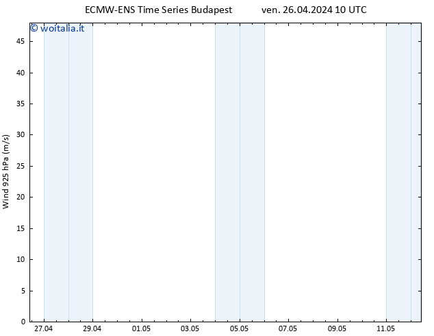 Vento 925 hPa ALL TS ven 26.04.2024 16 UTC