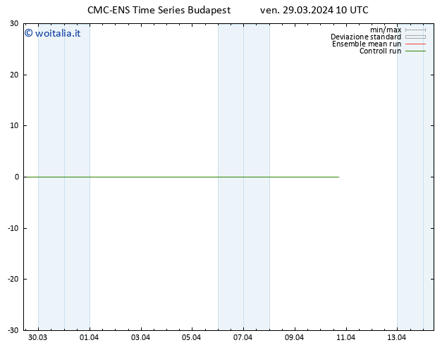 Height 500 hPa CMC TS ven 29.03.2024 16 UTC