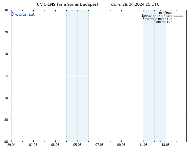 Height 500 hPa CMC TS lun 29.04.2024 03 UTC