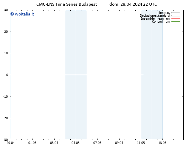 Height 500 hPa CMC TS dom 28.04.2024 22 UTC