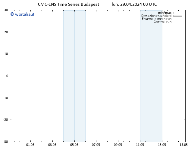 Height 500 hPa CMC TS lun 29.04.2024 09 UTC