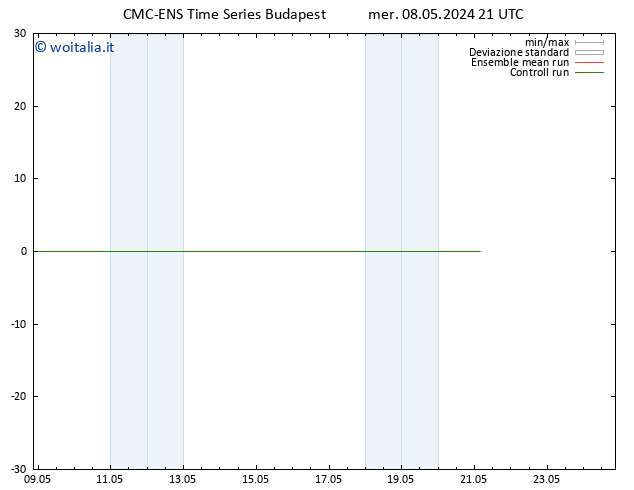 Height 500 hPa CMC TS mer 08.05.2024 21 UTC