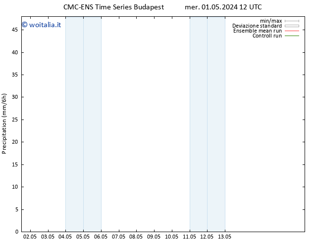 Precipitazione CMC TS gio 02.05.2024 12 UTC