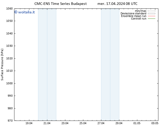 Pressione al suolo CMC TS mer 17.04.2024 14 UTC