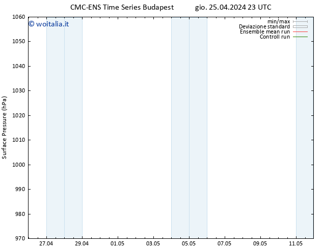 Pressione al suolo CMC TS gio 25.04.2024 23 UTC