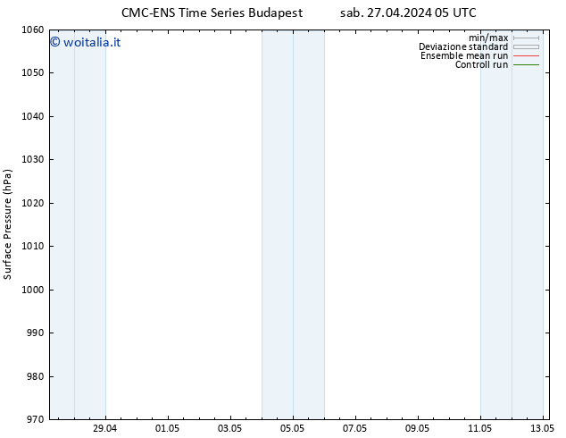 Pressione al suolo CMC TS mer 01.05.2024 11 UTC