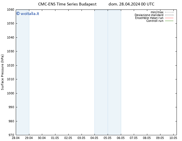 Pressione al suolo CMC TS mer 08.05.2024 00 UTC