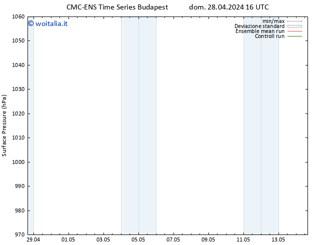 Pressione al suolo CMC TS mer 08.05.2024 16 UTC