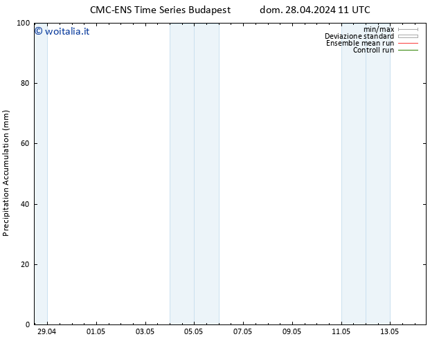 Precipitation accum. CMC TS mer 01.05.2024 05 UTC