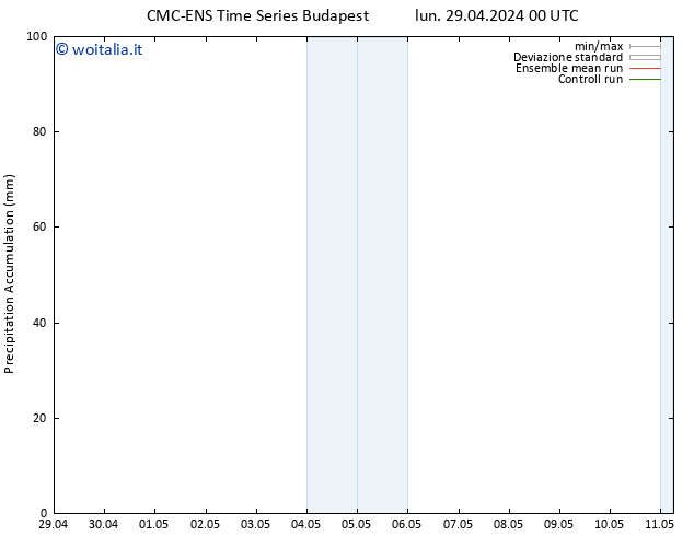 Precipitation accum. CMC TS lun 29.04.2024 00 UTC