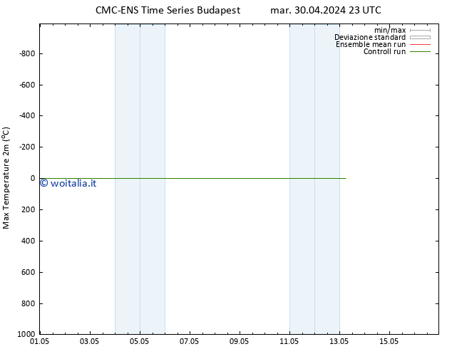 Temp. massima (2m) CMC TS mer 01.05.2024 23 UTC