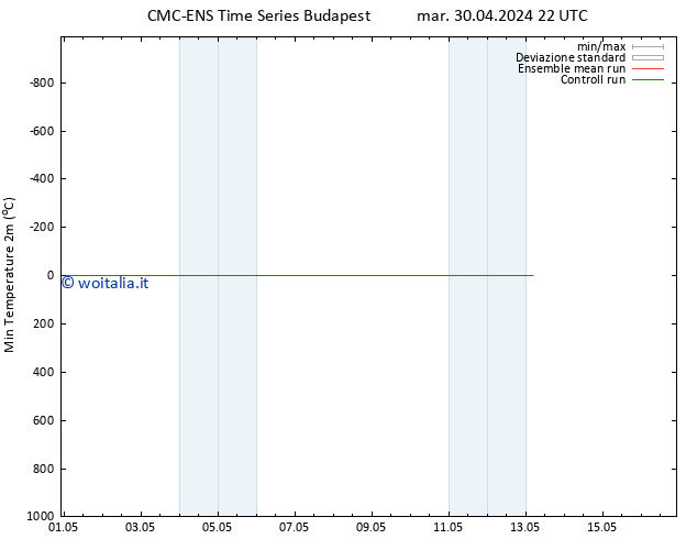 Temp. minima (2m) CMC TS mer 01.05.2024 22 UTC