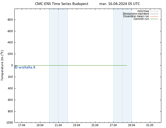 Temperatura (2m) CMC TS mar 16.04.2024 11 UTC