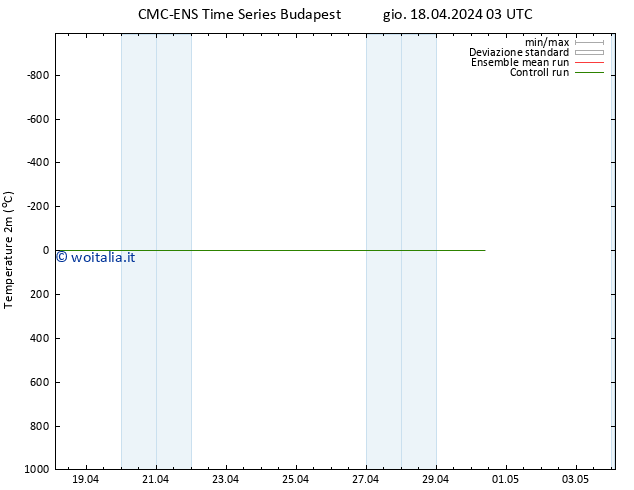 Temperatura (2m) CMC TS ven 19.04.2024 03 UTC