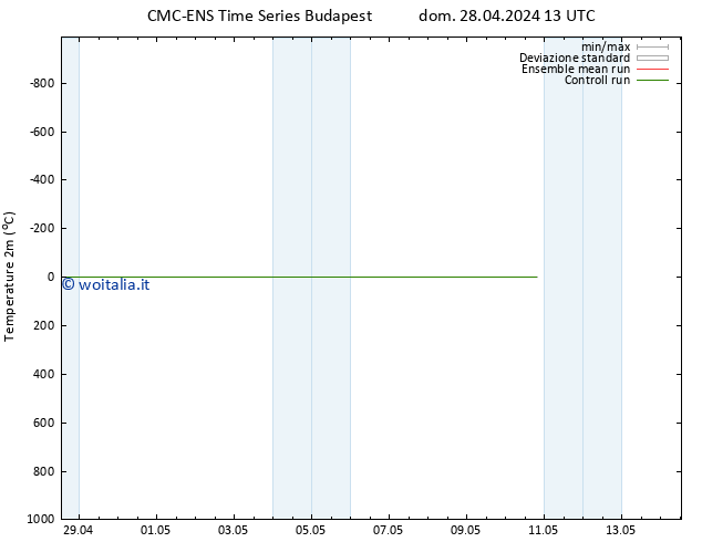 Temperatura (2m) CMC TS dom 28.04.2024 13 UTC