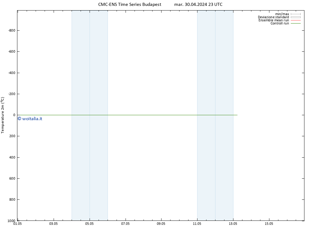 Temperatura (2m) CMC TS mer 01.05.2024 23 UTC