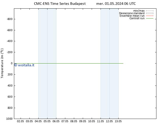 Temperatura (2m) CMC TS gio 02.05.2024 06 UTC