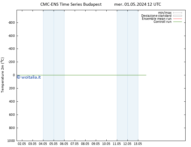 Temperatura (2m) CMC TS gio 02.05.2024 00 UTC