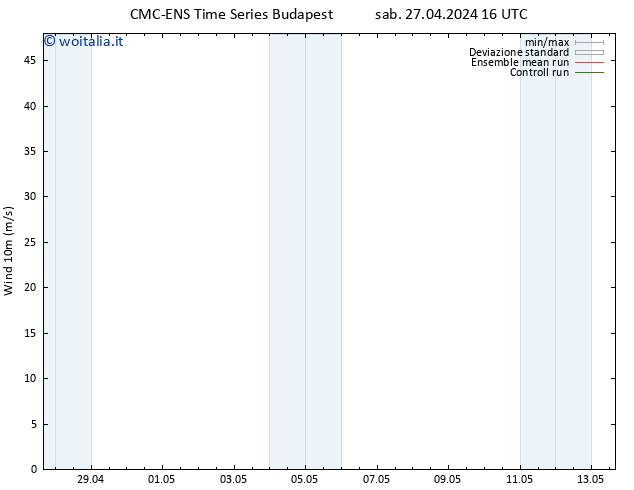 Vento 10 m CMC TS sab 27.04.2024 16 UTC