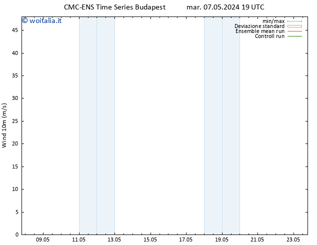 Vento 10 m CMC TS mer 08.05.2024 01 UTC