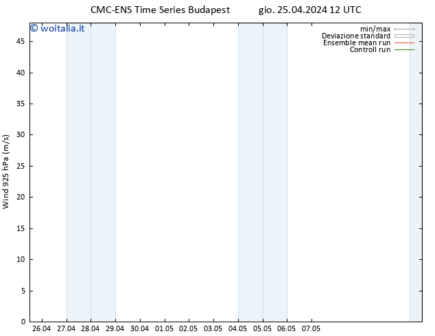 Vento 925 hPa CMC TS gio 25.04.2024 18 UTC