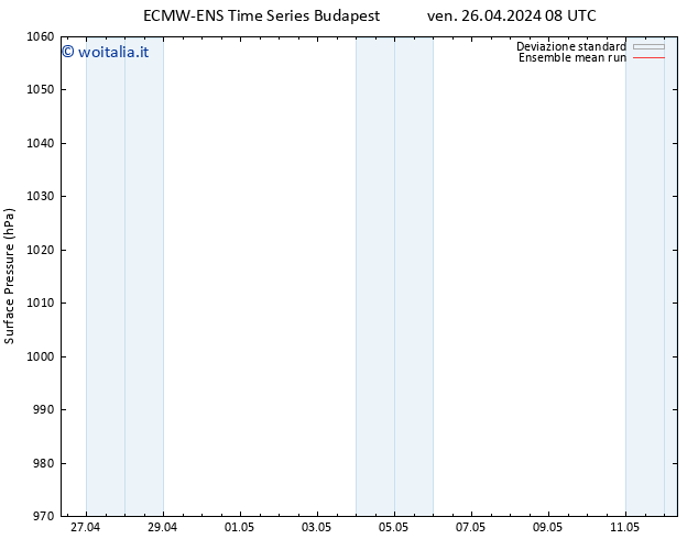 Pressione al suolo ECMWFTS sab 27.04.2024 08 UTC