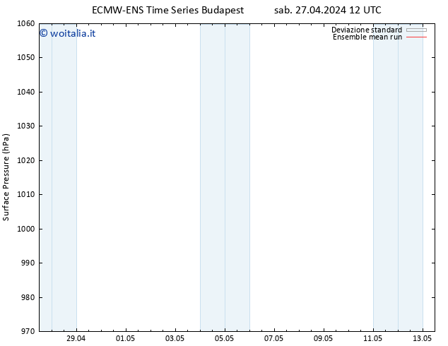 Pressione al suolo ECMWFTS dom 28.04.2024 12 UTC