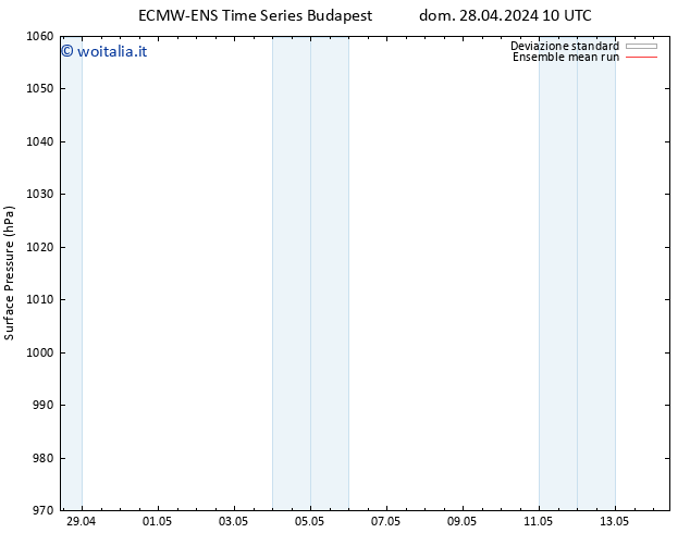 Pressione al suolo ECMWFTS lun 29.04.2024 10 UTC