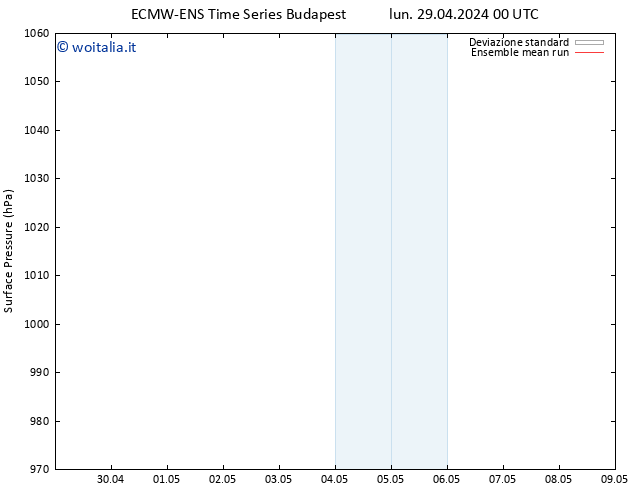 Pressione al suolo ECMWFTS mar 30.04.2024 00 UTC