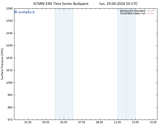 Pressione al suolo ECMWFTS ven 03.05.2024 10 UTC