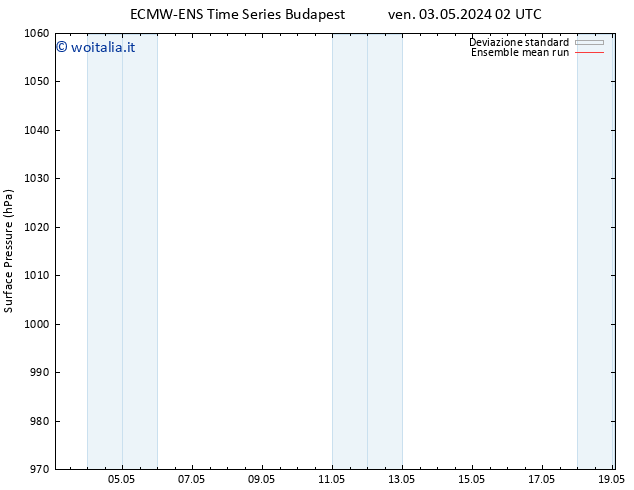 Pressione al suolo ECMWFTS dom 05.05.2024 02 UTC